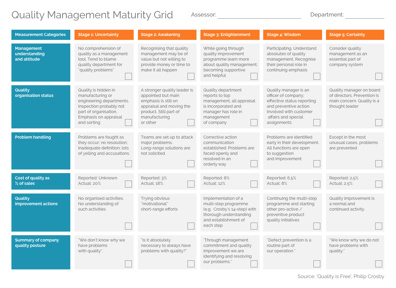 Where are you on the Quality Management Maturity Grid?